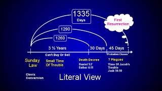 1335 Day Prophecy Daniel  The Time of the End Sabbath School Lesson with Doug Batchelor 122504 [upl. by Stanislaw]