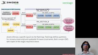 Arch4031 02 coreboot Boot Process 05 Verstage [upl. by Gino]