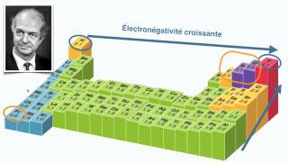 Cohésion des solides ioniques et moléculaires  13 [upl. by Brad]