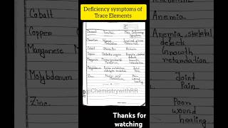 Deficiency symptoms of Trace Elements bioinorganic biology chemistry csirnet gate youtube [upl. by Lem]