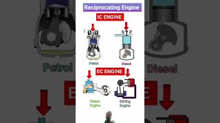 Reciprocating engine automobile mechanical science engineering mechanic anime animeedit [upl. by Lashar]