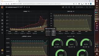 Dragino LoRaWAN土壌センサ LSE01からLoRaWANゲートウェイ経由してThe Things Networkからセンサーデータを見える化。オープンソースツール Grafana使用。 [upl. by Atenahs]