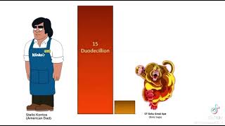 Stelio Kontos Power Scale [upl. by Gally311]