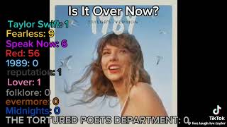 How Many Times Taylor Swift Says Her Album Names In Her Songs 1 [upl. by Urbannal]