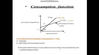 CONSUMPTION FUNCTION AND ITS THEORIES PART 1 [upl. by Arturo373]