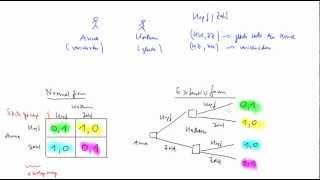 Normalform und Extensivform Spieltheorie [upl. by Zetnom641]