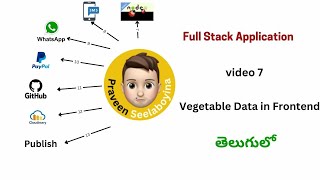Full Stack Application  Video 7  ccbpacademy [upl. by Sherri50]