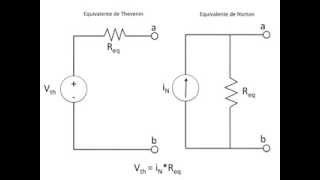 Obtener el equivalente de Norton o de Thevenin de un circuito con fuentes dependientes [upl. by Elenaj]