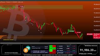 🔴 BITCOIN LIVE CHART  BTC price prediction 247 [upl. by Nothgiel]