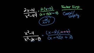 Simplifying Rational Expressions by Factoring [upl. by Keslie]