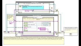 LabVIEW Development with Queued Message Handler [upl. by Lindgren79]