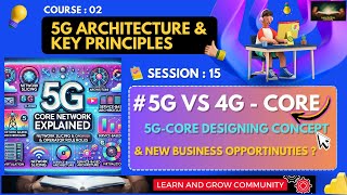 Session 0215  5G Core Advancements Requirement and business Opportunities with 5G new usecases [upl. by Akemehs286]