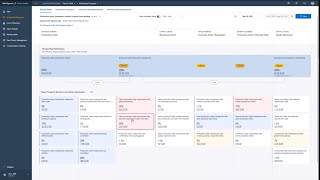 SAP Signavio Process Analysis and Mining Demo with Process Insights 2310 [upl. by Aesoh53]