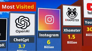 Most Visited Websites of 2024 Global Traffic amp Rankings Revealed [upl. by Rettuc]