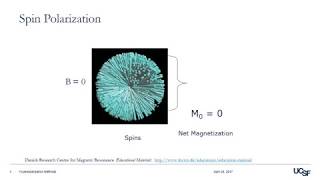 Hyperpolarization  Description Overview amp Methods [upl. by Vivia]