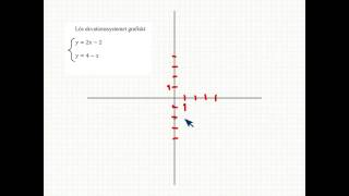 Ekvationssystem grafisk lösning Matematik 2 [upl. by Gnad]