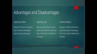 graph representations  adjacency matrix and incidence matrix [upl. by Niknar227]