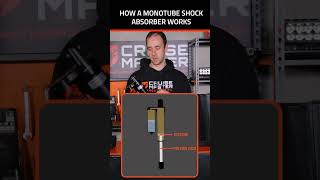 How Monotube Shock Absorbers Work [upl. by Arriaes]