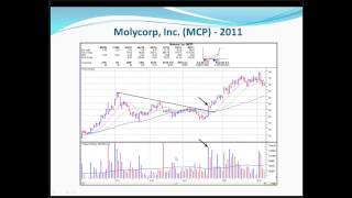 Pocket PivotTrading with ONeil DisciplesBoot Camp Session 1  January 18 2013 [upl. by Thad]