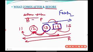 Maths Olympiad Exam  Class 1 Chapter 1 Back and Forth Counting [upl. by Hutchison]