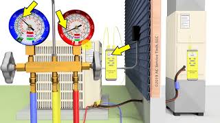 HVAC Training Basics for New Techs Gauges Pressures Temps Check the Charge [upl. by Ardnaxila979]