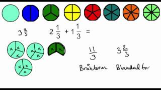 bråkräkning addition och subtraktion med bråkcirkel [upl. by Nsaj445]