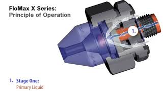 How FloMax® FMX Nozzles Work by Spraying Systems Co [upl. by Zampardi270]