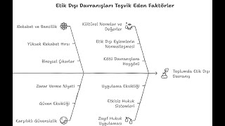 Etik dışı davranışları teşvik eden sosyal ve kültürel faktörler [upl. by Kendry]