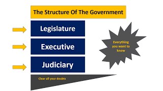 Structure of the government  Legislature Executive  Judiciary  In UrduHindi [upl. by Edlun]