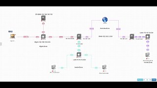 Accessing SMS amp Adding Gateway using Smartconsole Part3 [upl. by Lacagnia]