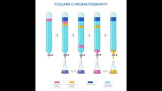 Elution column chromatography chromatography [upl. by Ecyor357]