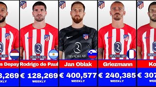 Atlético Madrid Players Salary 2024 Weekly Wages [upl. by Engedus]