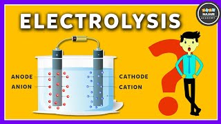 What are the uses of electrolysis [upl. by Barram]