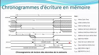 chronogramme décriture en mémoire [upl. by Tamera]