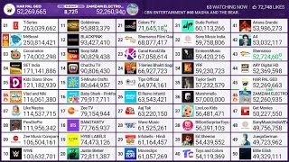 Marshmello Hits 57 Million Subscribers 18KDay [upl. by Ioves767]