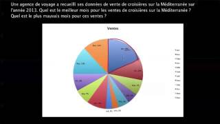 Lire un diagramme circulaire [upl. by Anilejna]