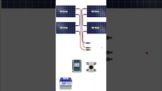 Ultimate Campervan Solar System 400W Wiring Diagram  CampervanSolarSystem [upl. by Hselin]