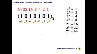 Il codice esadecimale spiegazione informatica facile [upl. by Ibur273]