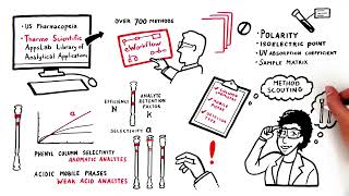 HPLC Method Development Step by Step [upl. by Ayiotal469]