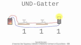 Logische Verknüpfungen  Logikgatter  Grundlagen [upl. by Porty]