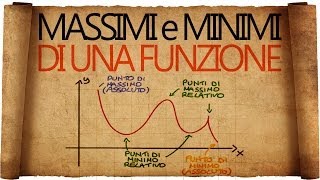 Massimi e Minimi di una Funzione  cosa sono e dove cercarli [upl. by Glovsky70]