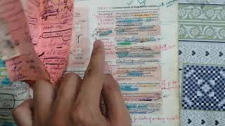 Absorption of drugs F I c KS law  🛑Route of diffusion pharmacology pharma 3rd year [upl. by Coplin641]