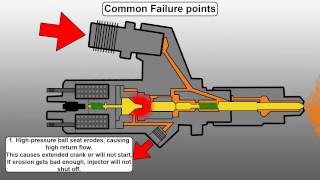 How a Common Rail Diesel Injector Works and Common Failure Points  Engineered Diesel [upl. by Zumwalt]