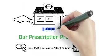 PixelFish  Prescription Promotional Video  OSRX [upl. by Aenehs610]