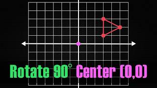 Counterclockwise 90 Degree Rotation About the Origin [upl. by Moclam]