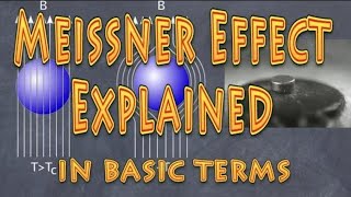 meissner effect explanation basic [upl. by Aninotna]