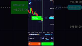 Trading Big Profit crypto stockmarket trading fyp shorts bitcoin [upl. by Carmelina]