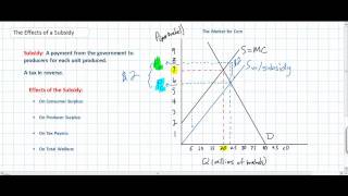 The Effects of a Per Unit Subsidy [upl. by Lisetta]