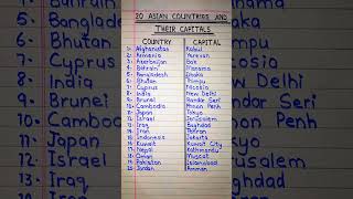 20 Asian States And Their Capitals In EnglishStates Name In EnglishCapitals Name In English [upl. by Ehrsam]