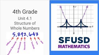 Unit 41 Video Podcast Grade 4 [upl. by Yim]